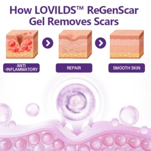 LOVILDS™ ReGenScar Stem Cell Repair Gel (Visible Scar Improvement in 7 Days)