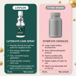 LOVILDS™ Lutein Eye Care Spray