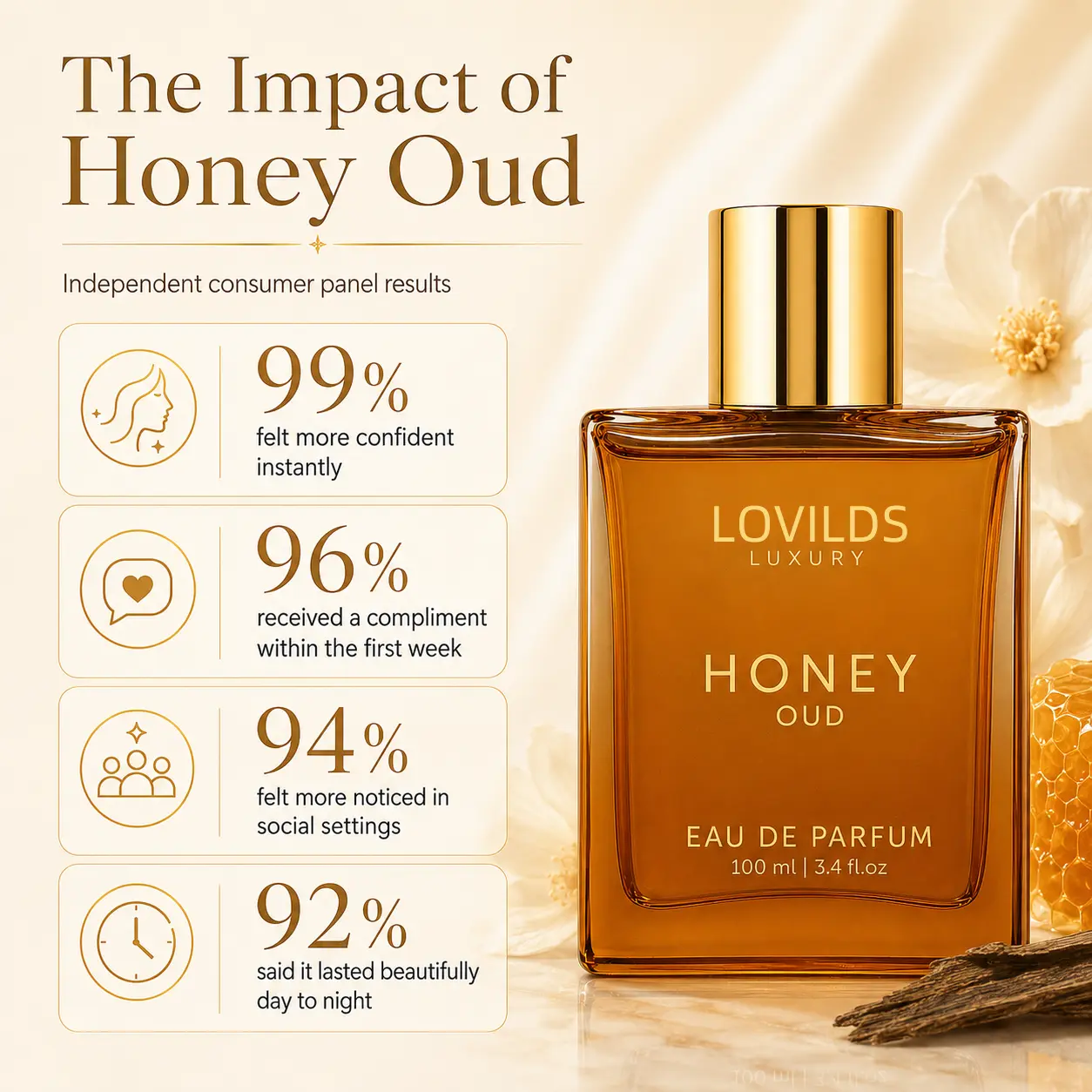 LOVILDS's Honey Oud Eau De Parfum