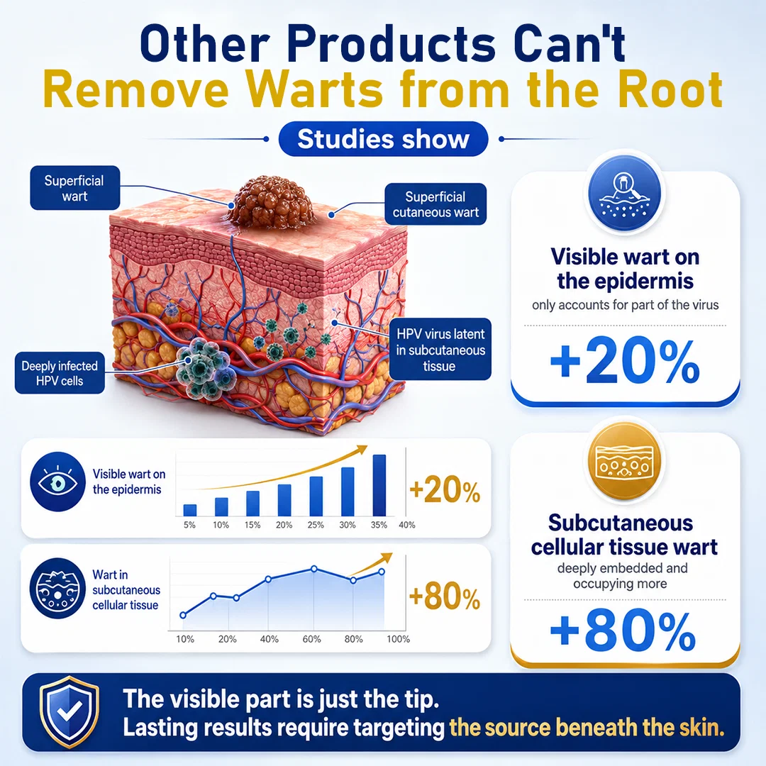 LOVILDS® Skin Renewal Spray for Skin Bumps - Image 4