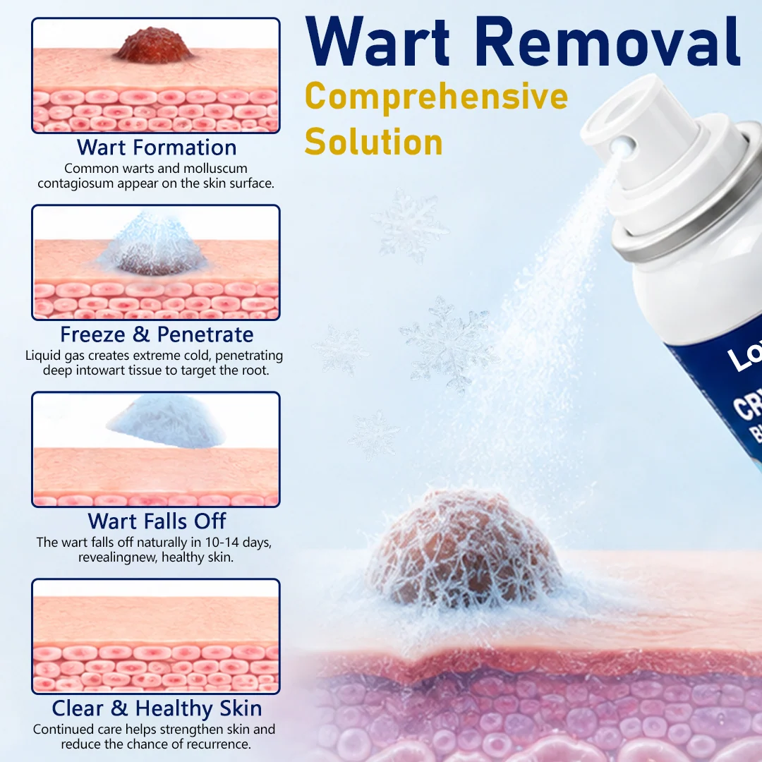 LOVILDS® Skin Renewal Spray for Skin Bumps - Image 3