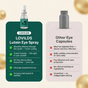 LOVILDS Lutein Eye Spray